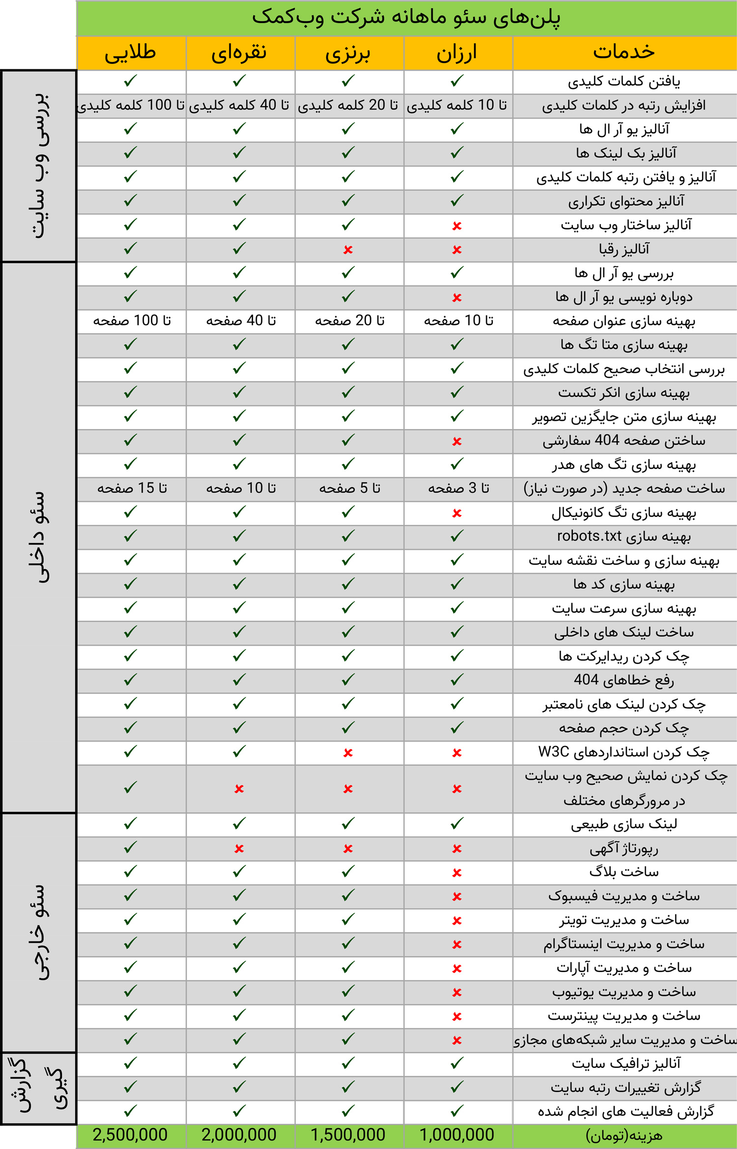 قیمت سئو سایت