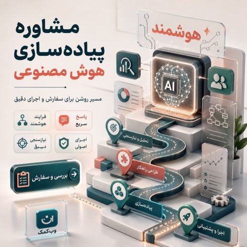 مشاوره پیادهسازی هوش مصنوعی برای کسبوکار