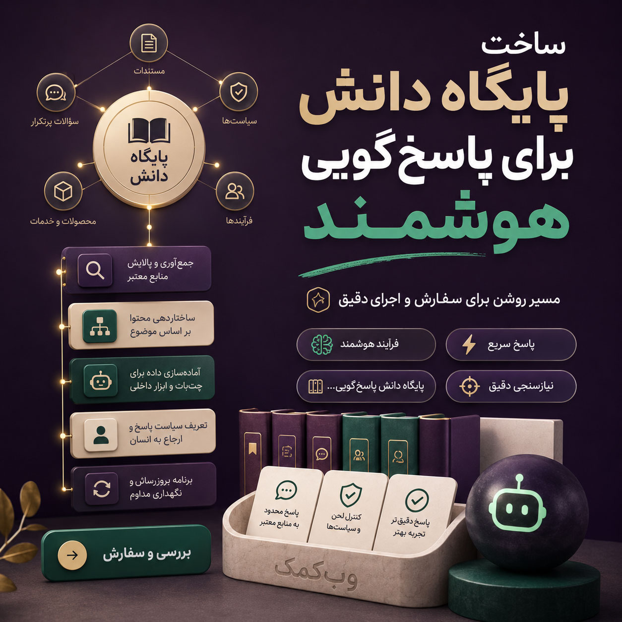 ساخت پایگاه دانش برای پاسخگویی هوشمند