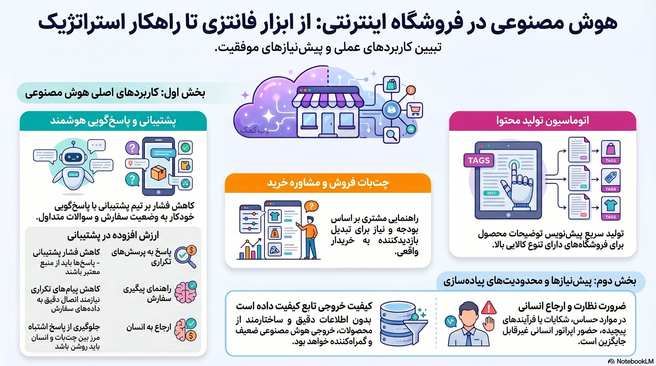 هوش مصنوعی برای فروشگاه اینترنتی چه کاربردی دارد؟