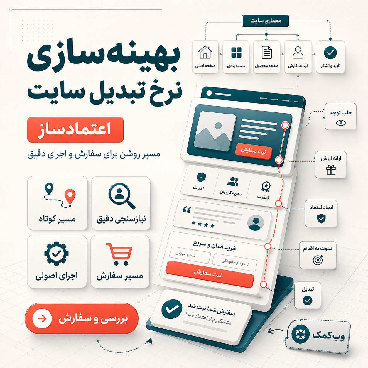 بهینهسازی نرخ تبدیل سایت برای افزایش تماس و سفارش