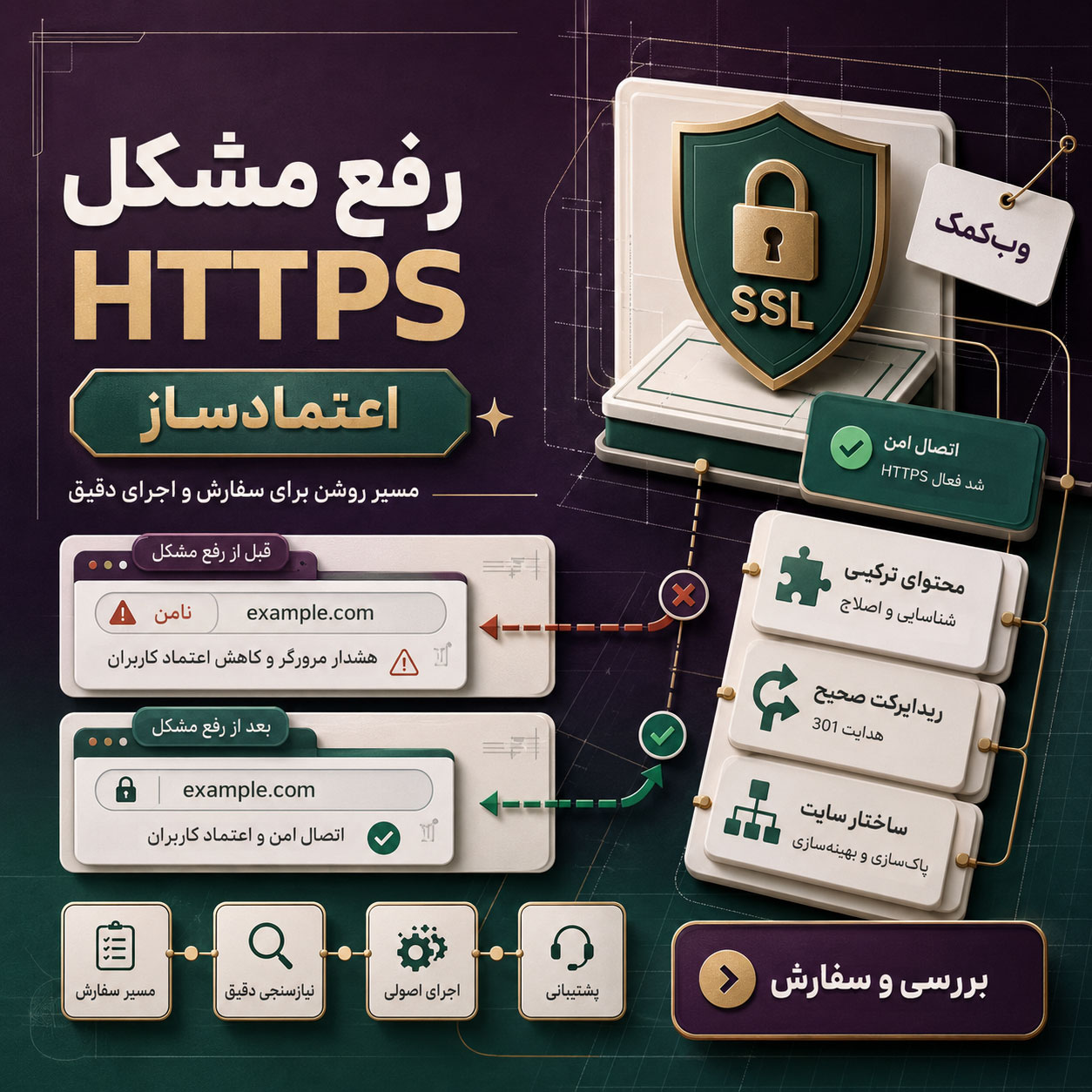 رفع مشکل HTTPS سایت و اصلاح خطاهای SSL و محتوای ناامن