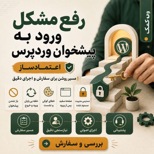 رفع مشکل ورود به پیشخوان وردپرس و بازیابی دسترسی مدیریت