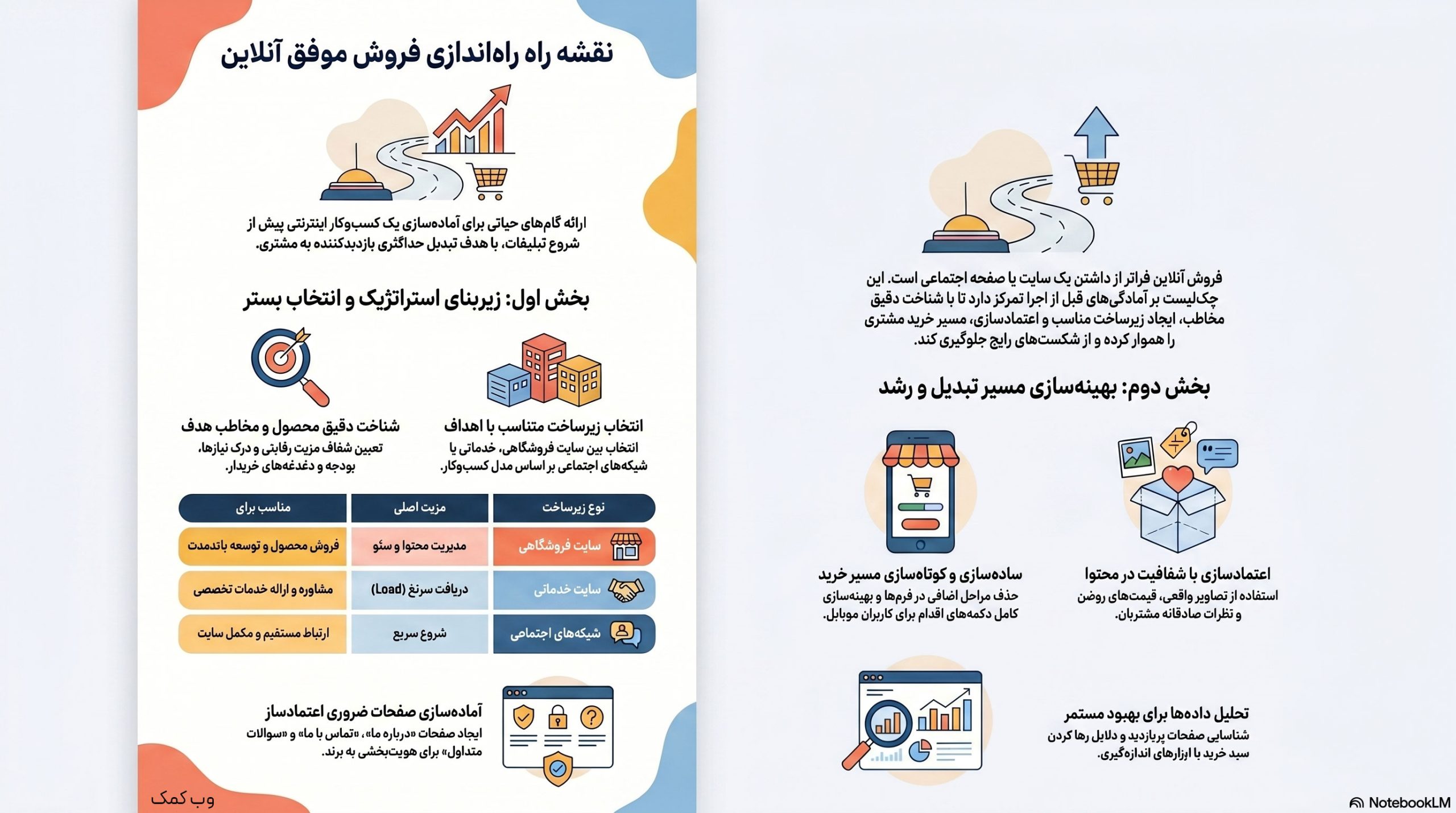 چک‌لیست شروع فروش آنلاین