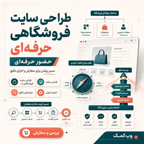 پوستر طراحی سایت فروشگاهی حرفه‌ای با تمرکز بر تجربه خرید و ساختار فروش آنلاین