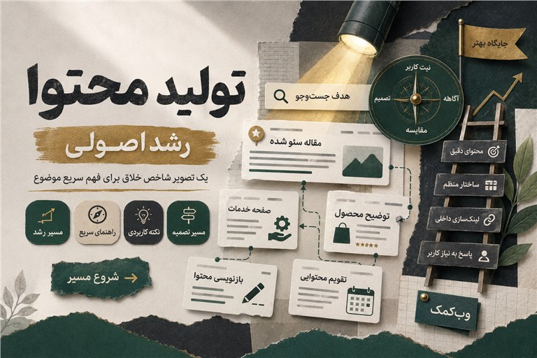 تصویر شاخص برگه تولید محتوا وب کمک
