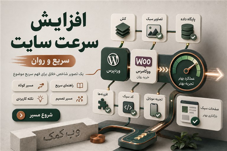 تصویر شاخص برگه افزایش سرعت سایت وب کمک