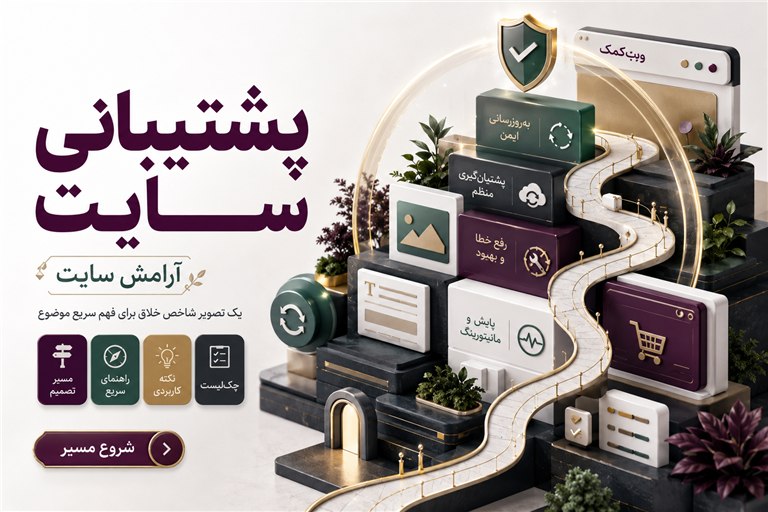 تصویر شاخص برگه پشتیبانی سایت وب کمک