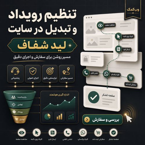 تنظیم رویداد و تبدیل در سایت برای اندازه‌گیری فرم، تماس، خرید و اقدامات مهم