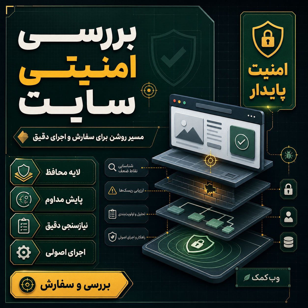 بررسی امنیتی سایت برای شناسایی ریسکها و ضعفهای وردپرس