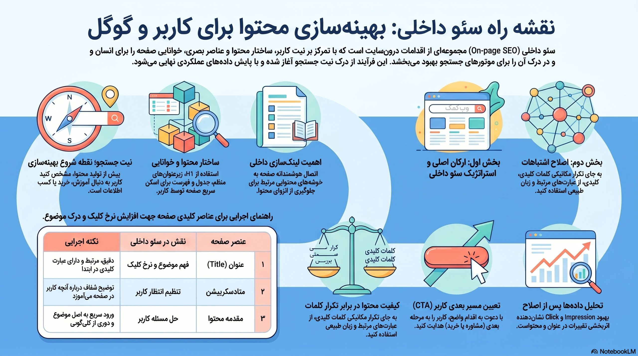 سئو داخلی چیست؟