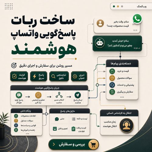 ساخت ربات پاسخ‌گویی واتساپ