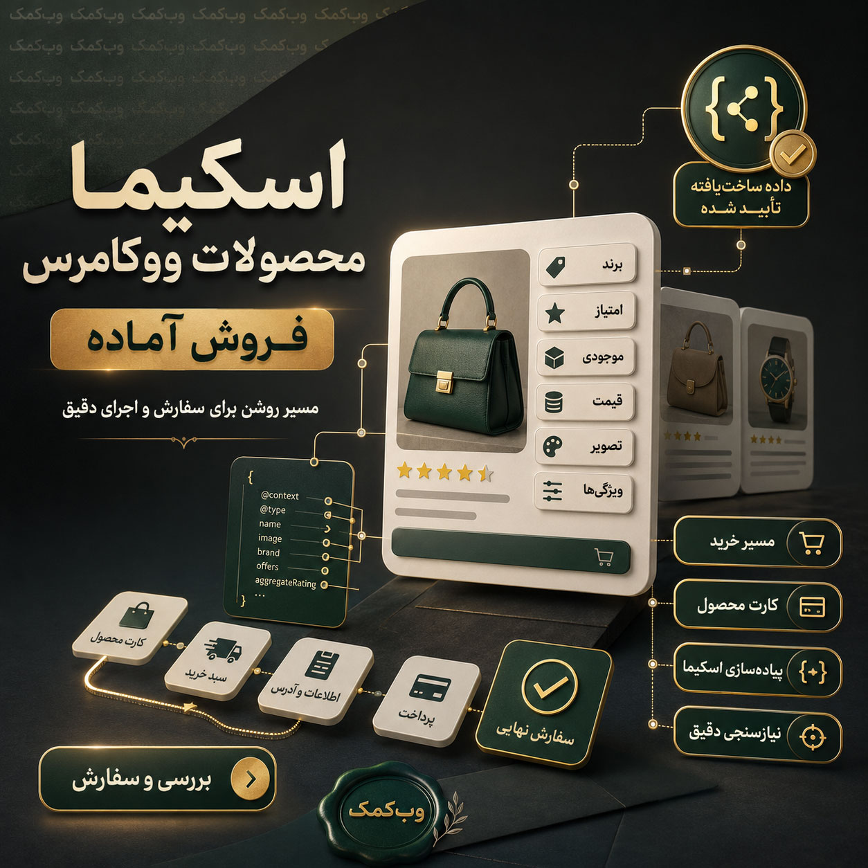 اسکیما محصولات ووکامرس برای نمایش دقیق اطلاعات محصول، قیمت و موجودی