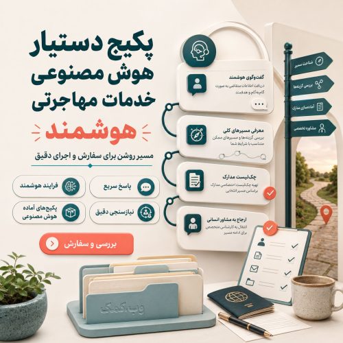 تصویر پکیج دستیار هوش مصنوعی خدمات مهاجرتی برای دریافت اطلاعات اولیه، چکلیست مدارک و ارجاع به مشاور.