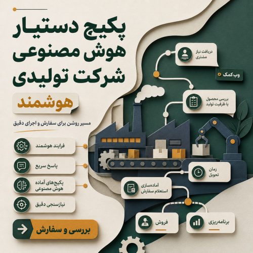 تصویر پکیج دستیار هوش مصنوعی شرکت تولیدی برای دریافت سفارش، توضیح ظرفیت تولید و ارجاع به تیم فروش.