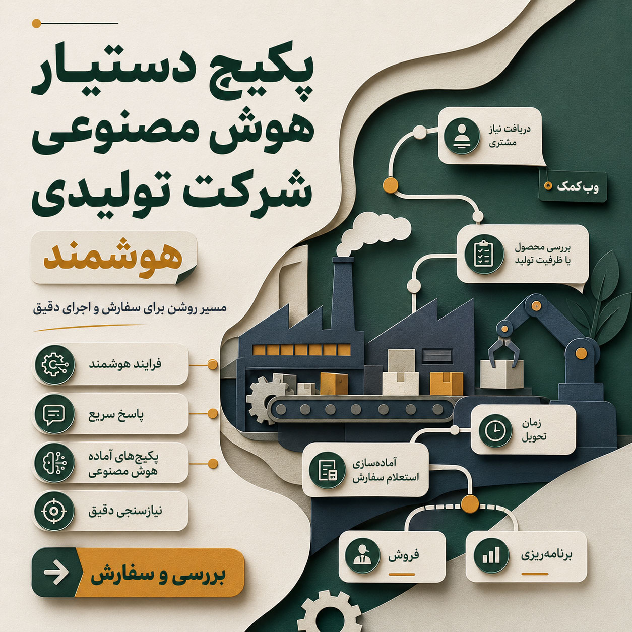 تصویر پکیج دستیار هوش مصنوعی شرکت تولیدی برای دریافت سفارش، توضیح ظرفیت تولید و ارجاع به تیم فروش.