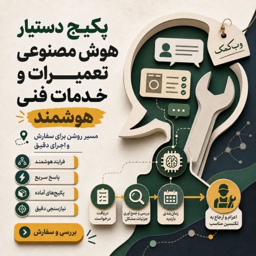 تصویر پکیج دستیار هوش مصنوعی تعمیرات و خدمات فنی برای ثبت شرح خرابی، زمانبندی و ارجاع به تکنسین.