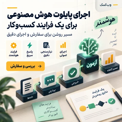 پایلوت هوش مصنوعی یک فرایند کسبوکار؛ داده، پردازش و آزمون خروجی