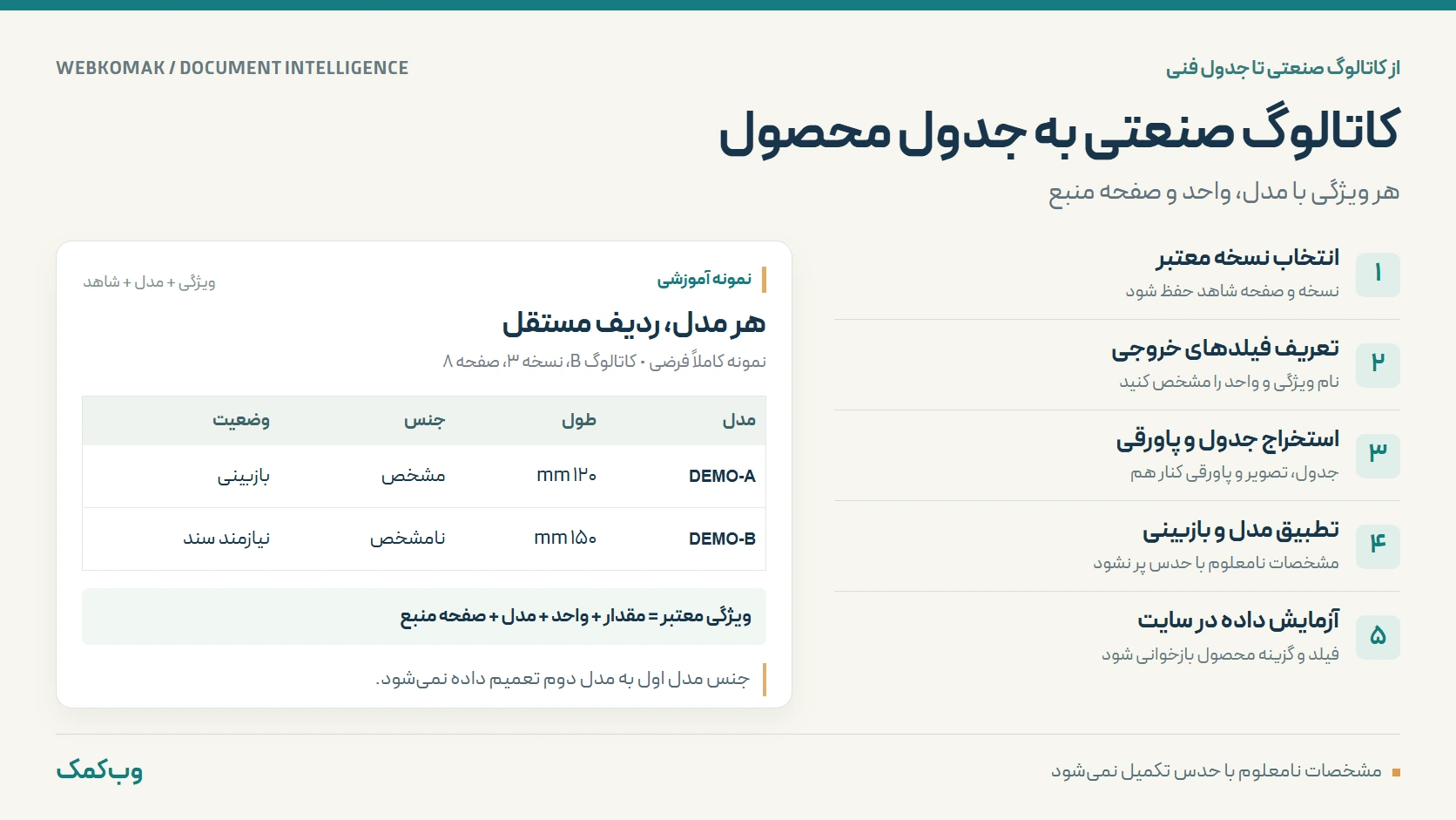 اینفوگرافیک استخراج مشخصات کاتالوگ صنعتی با پنج مرحله و جدول فرضی دو مدل با جنس نامشخص