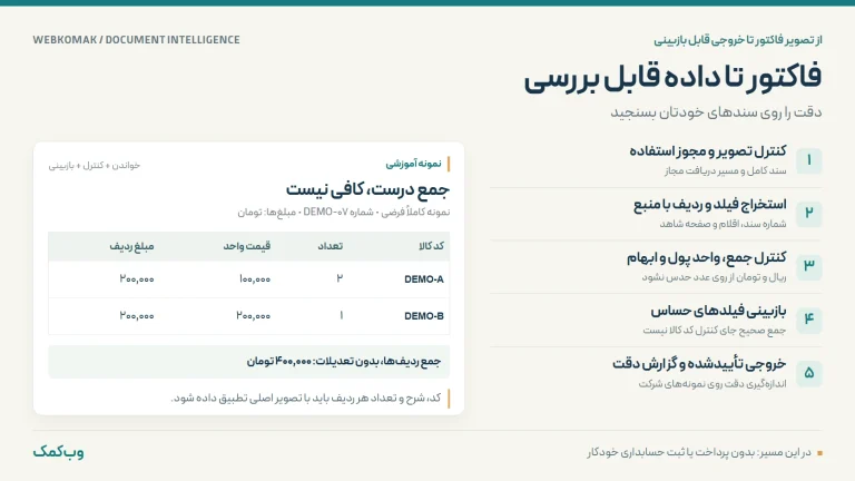 اینفوگرافیک استخراج فاکتور فارسی در پنج مرحله با جدول فرضی و یادآوری کنترل کد کالا علاوه بر جمع