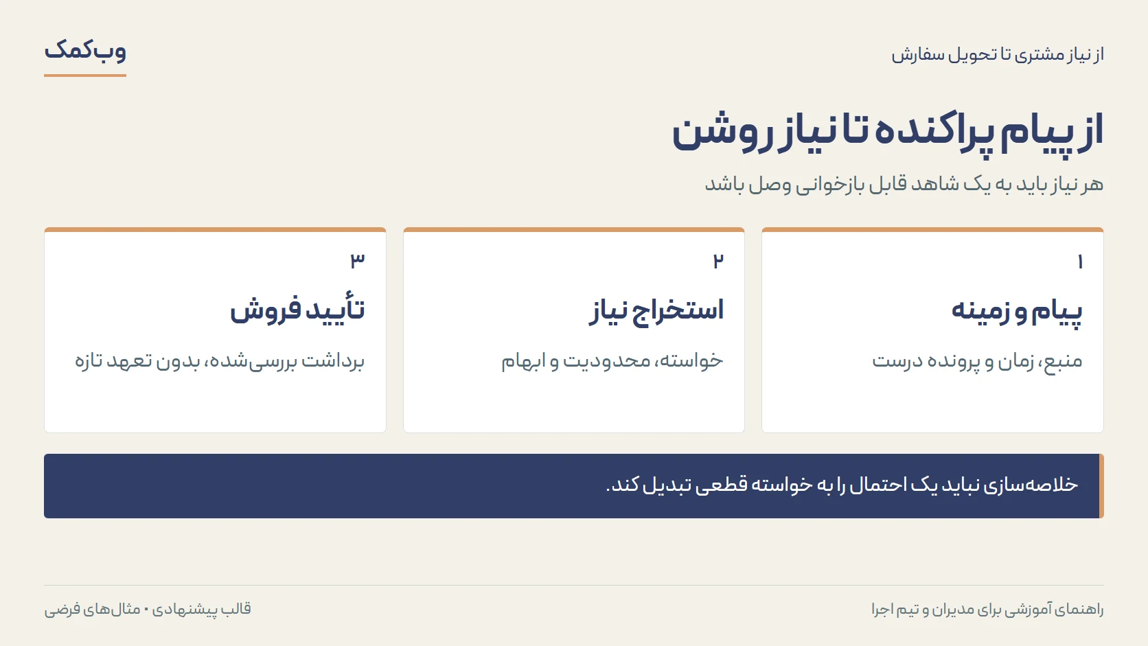 از پیام پراکنده تا نیاز روشن؛ پیام و زمینه، استخراج نیاز، تأیید فروش