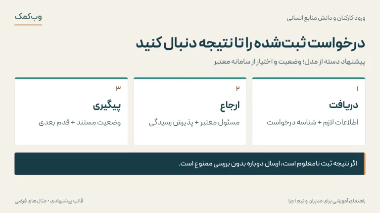 درخواست ثبت‌شده را تا نتیجه دنبال کنید؛ دریافت، ارجاع، پیگیری