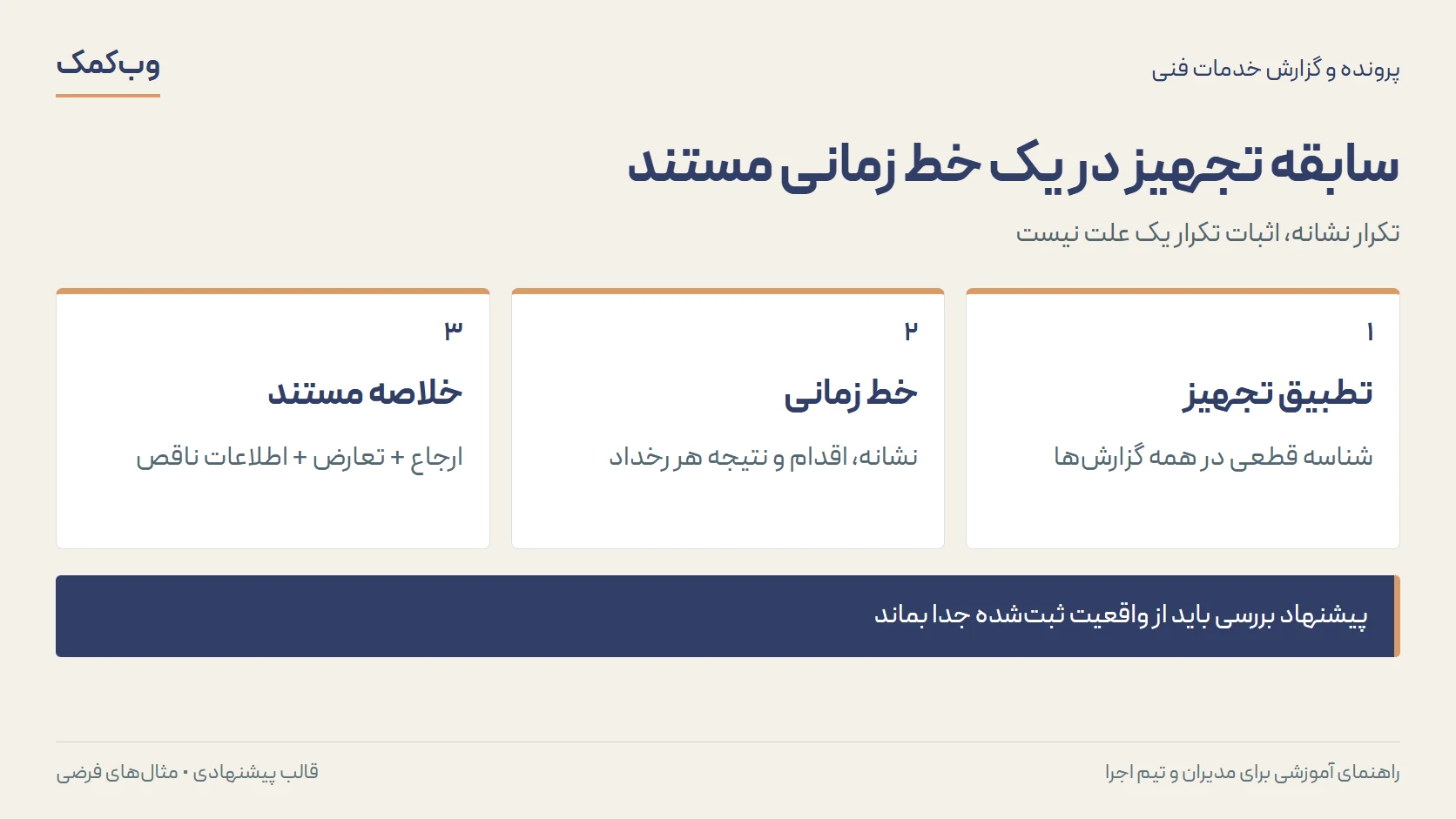 سابقه تجهیز در یک خط زمانی مستند؛ تطبیق تجهیز، خط زمانی، خلاصه مستند