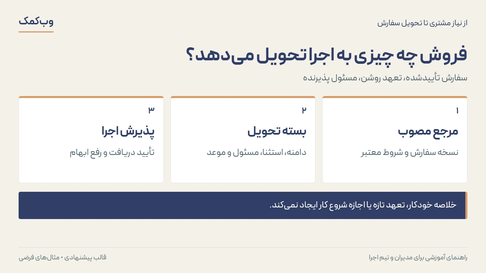 فروش چه چیزی به اجرا تحویل میدهد؟؛ مرجع مصوب، بسته تحویل، پذیرش اجرا