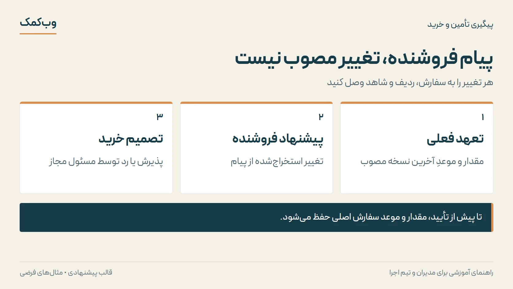 پیام فروشنده، تغییر مصوب نیست؛ تعهد فعلی، پیشنهاد فروشنده، تصمیم خرید