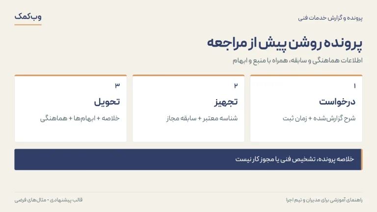 پرونده روشن پیش از مراجعه؛ درخواست، تجهیز، تحویل