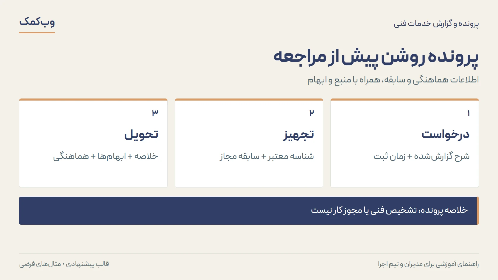پرونده روشن پیش از مراجعه؛ درخواست، تجهیز، تحویل