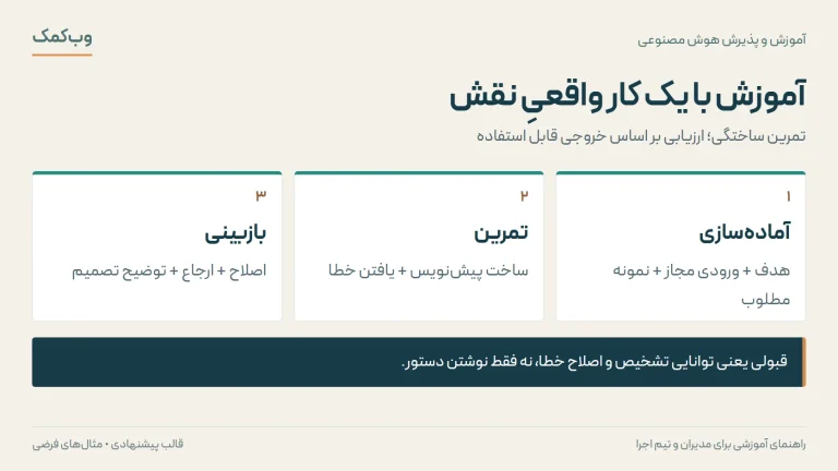 آموزش با یک کار واقعیِ نقش؛ آمادهسازی، تمرین، بازبینی