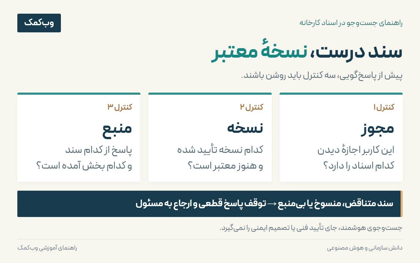 سه کنترل جستوجوی اسناد کارخانه: مجوز کاربر، اعتبار نسخهٔ سند و مشخص بودن منبع پاسخ.