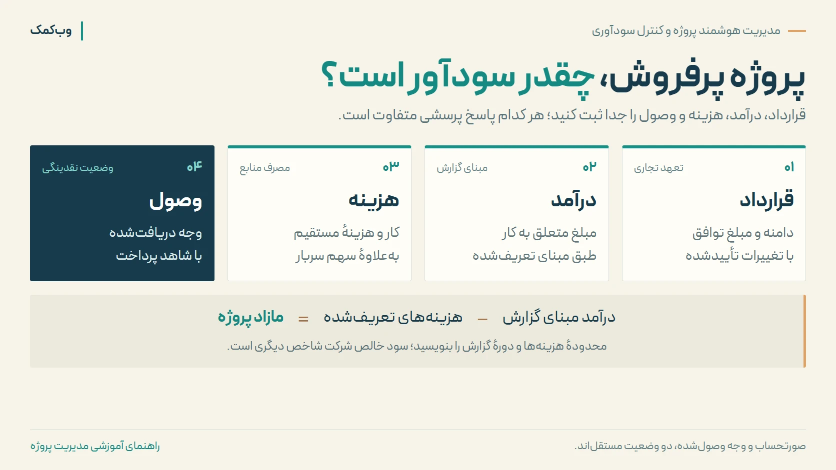چهار تعریف مستقل در کنترل سودآوری پروژه: قرارداد برای تعهد تجاری، درآمد بر مبنای تعریفشده، هزینه مستقیم و سهم سربار، و وصول وجه؛ مازاد پروژه برابر درآمد مبنای گزارش منهای هزینههای تعریفشده است.